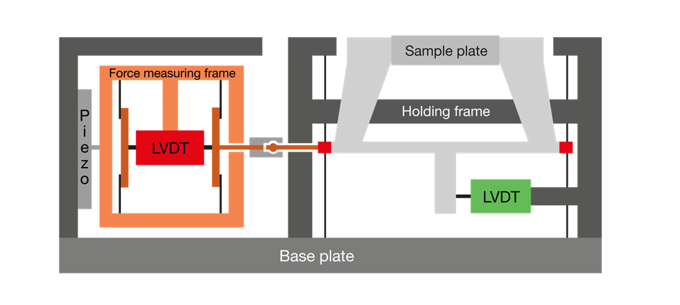 橫向試驗(yàn)力原理.png 橫向試驗(yàn)力原理.png