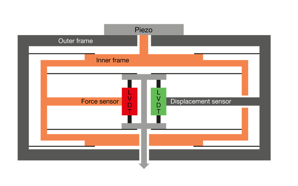軸向試驗(yàn)力原理.png 軸向試驗(yàn)力原理.png